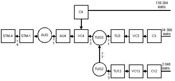 Rysunek 1.2.