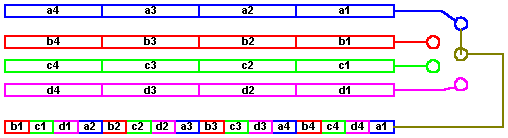 animacja mux PDH