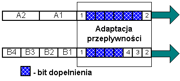 pdh