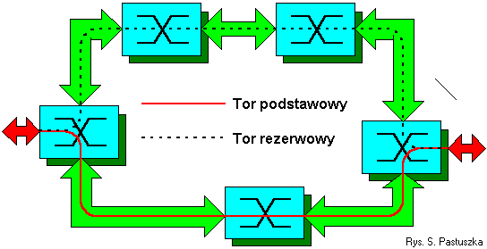 protekcja ścieżki