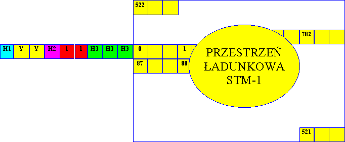 STM-1