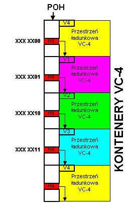 wskaźnik H4