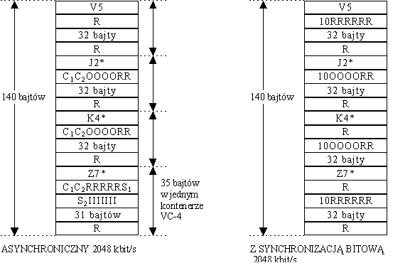 VC-12