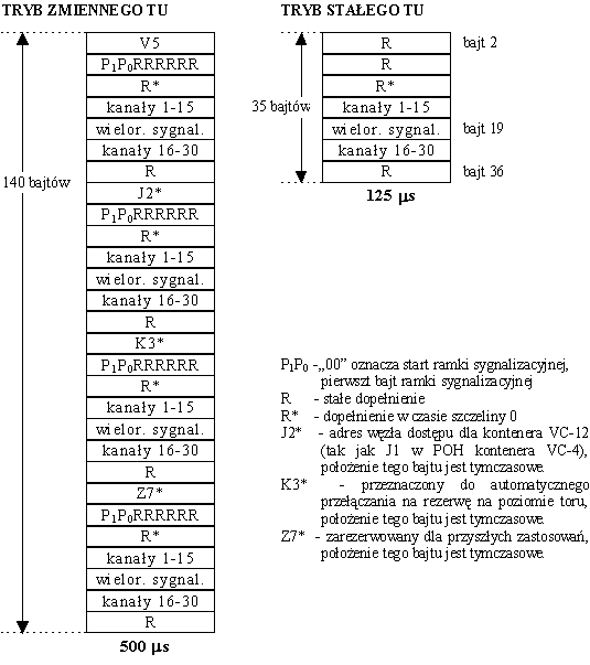 2Mbit/s