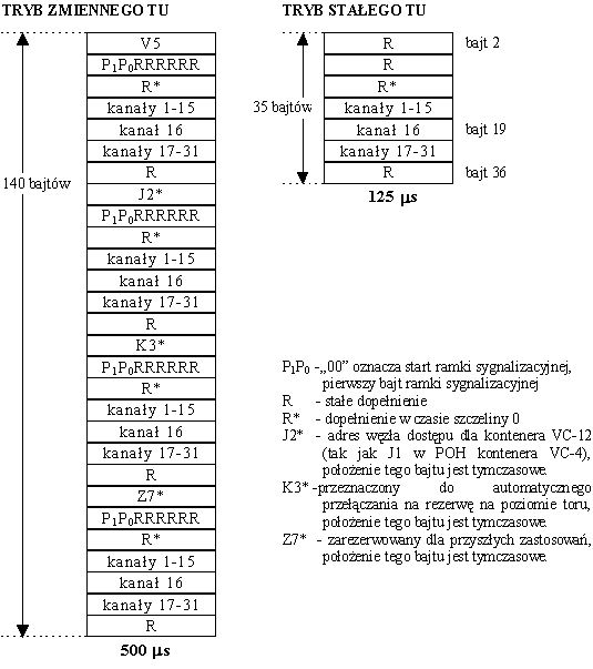 31x64kbit/s