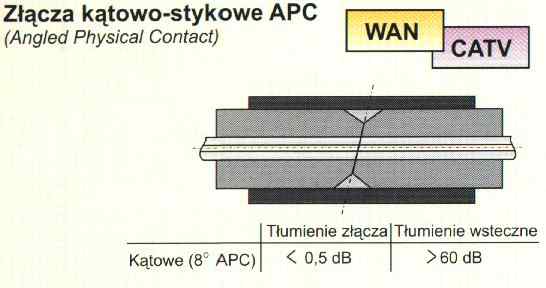 APC